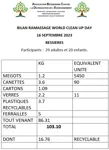 BILAN RAMASSAGE WORLD CLEAN UP DAY 2023.docx.jpg